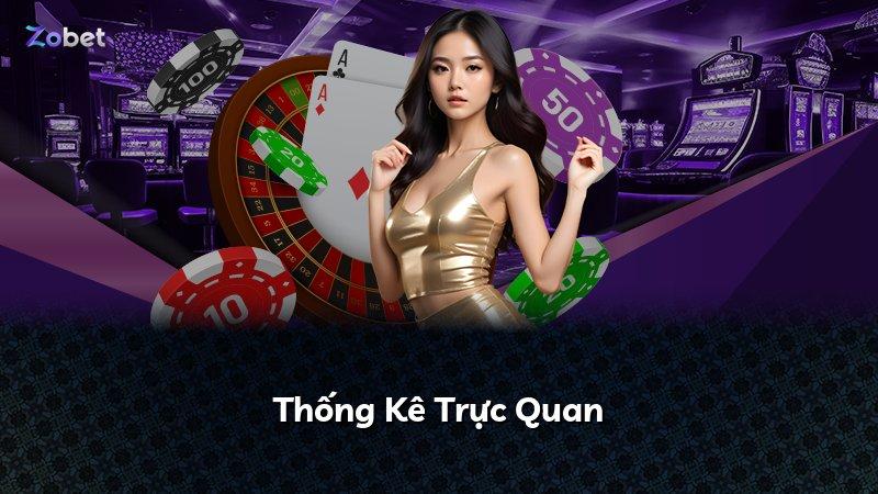 Thống Kê Trực Quan